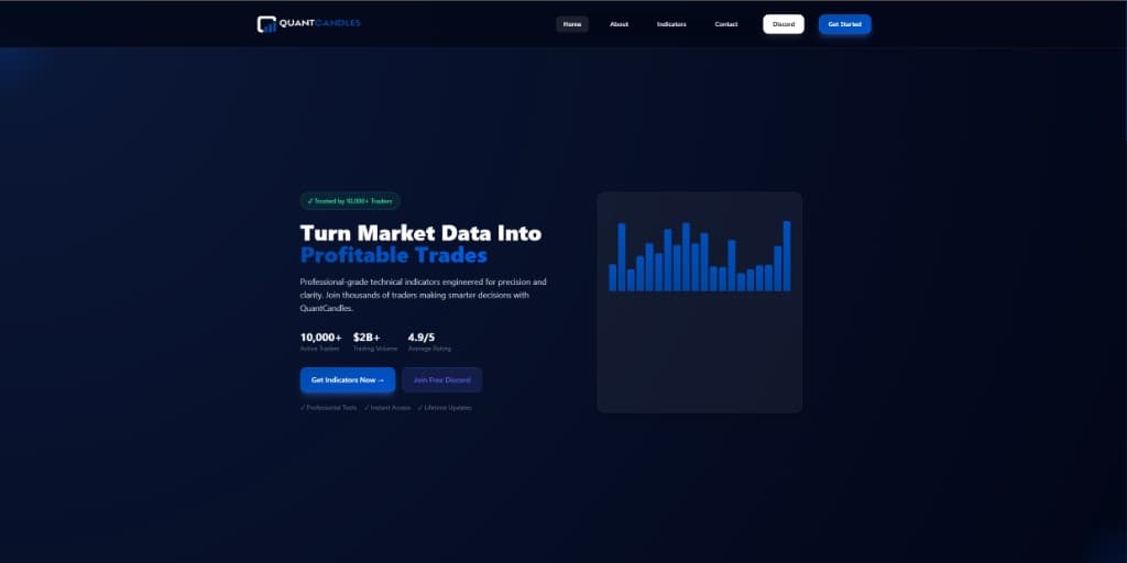 QuantCandles product screen